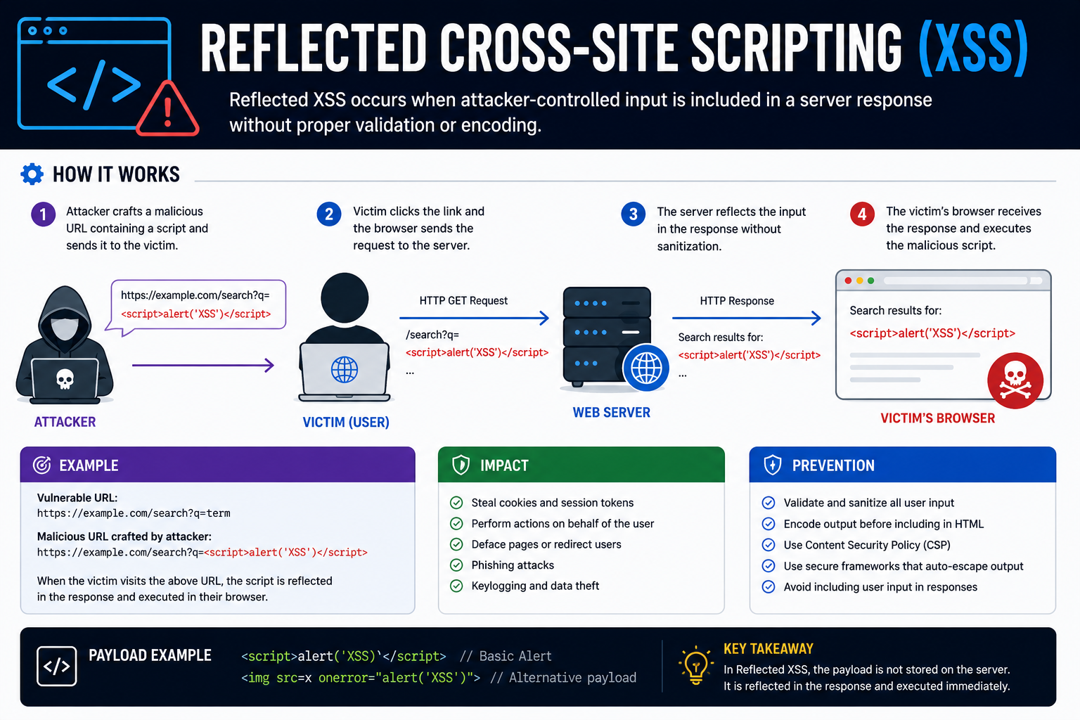 xss-reflected xss-reflected