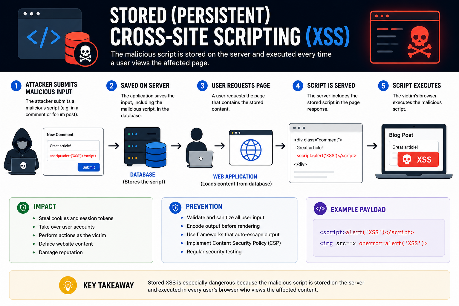 xss-stored1 xss-stored1