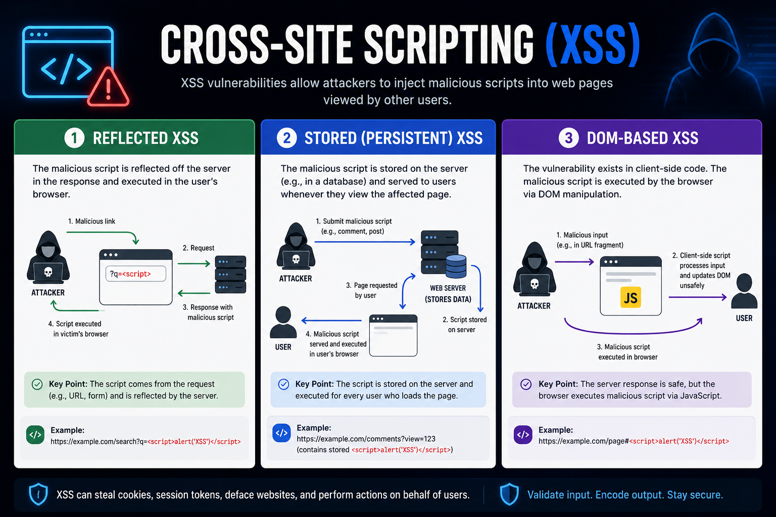 xss-types xss-types